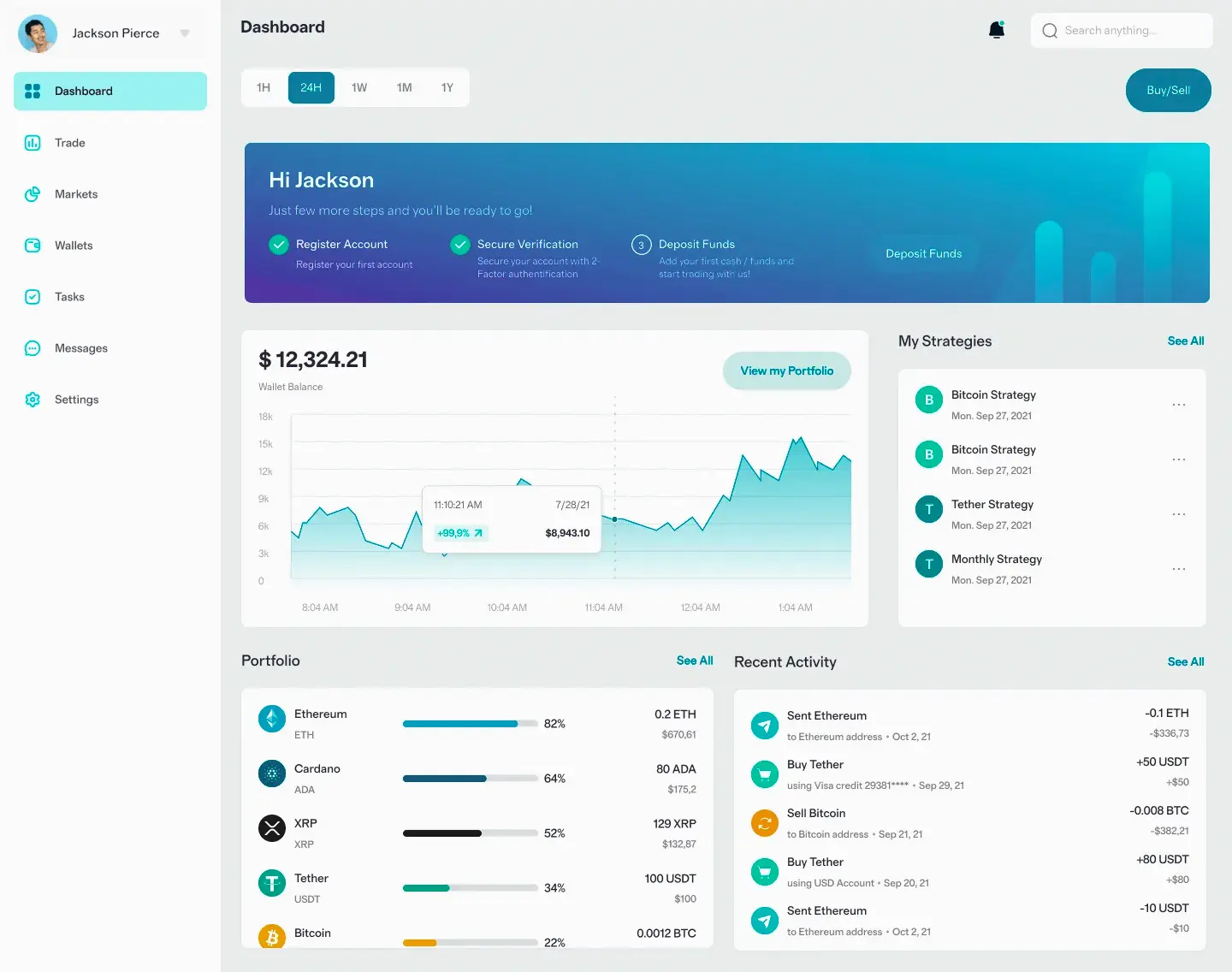 Ramo Investezza trading online